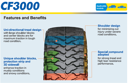 Comforser - 31-10.5R15 109Q 6PLY Mud Terrain