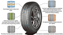 Anchee - 205/55R16 94V XL