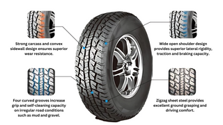 Anchee - 225/75R16 115/112R 10PLY All Terrain