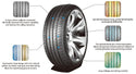 Annaite - 175/70R14 84T